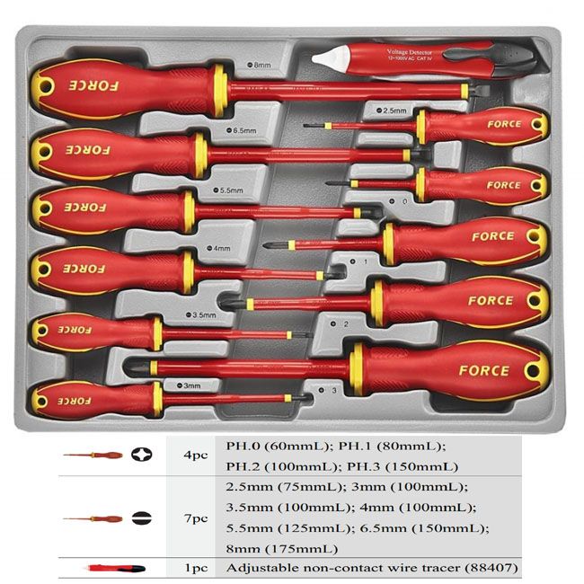 destornilladores aislados force 2125N juego-destornilladores-aislados-force-2125N